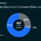 Anti-Defamation League